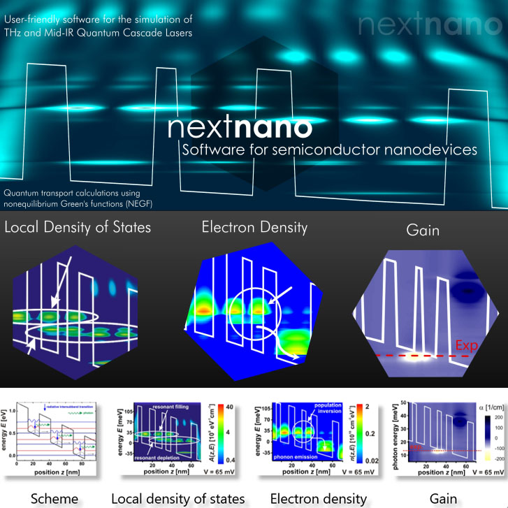nextnano³ software for semiconductor nanodevices